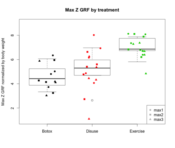 A scatter plot of the number of patients in each area.